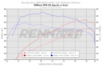 Renntech Piggyback ECU Tuner 