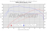 Renntech Piggyback ECU Tuner 